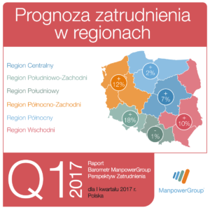prognoza_regiony_q1_2017