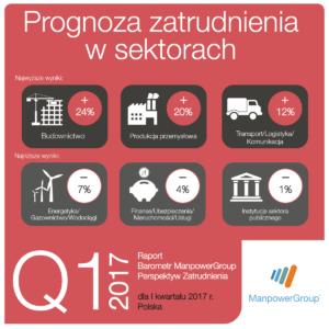 prognoza_sektory_q1_2017